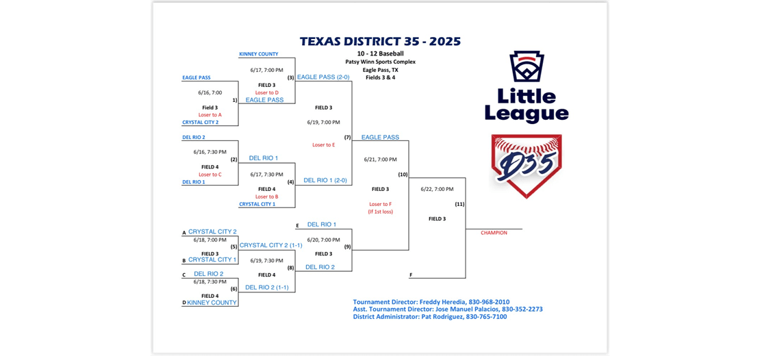 District 35 10-12 Baseball Tournament Bracket