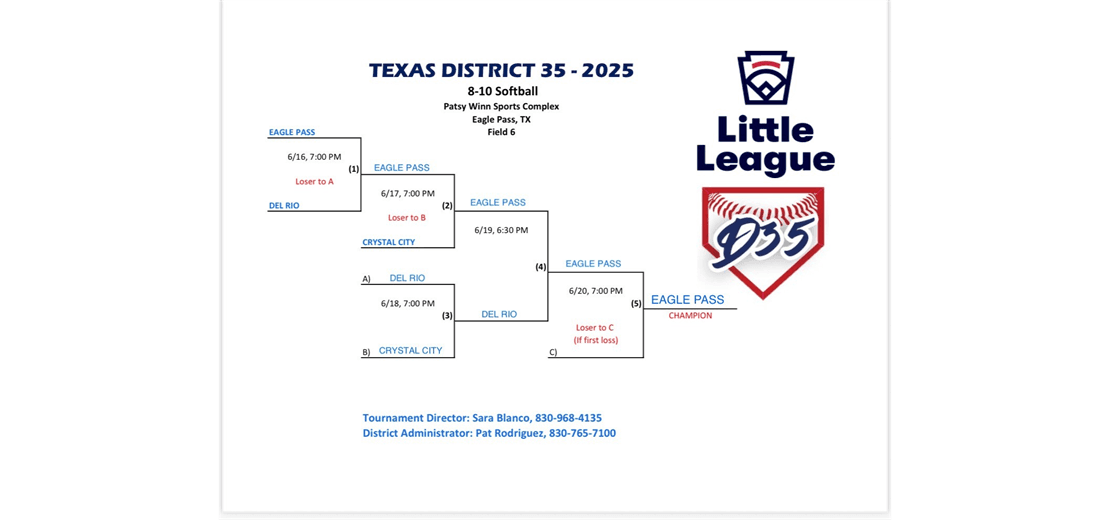 District 35 8-10 Softball Bracket