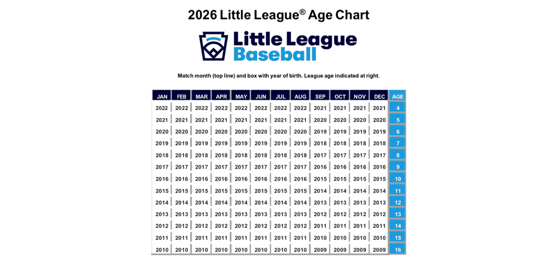 2026 Little League Age Chart