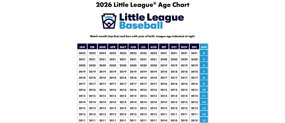 Baseball Age chart