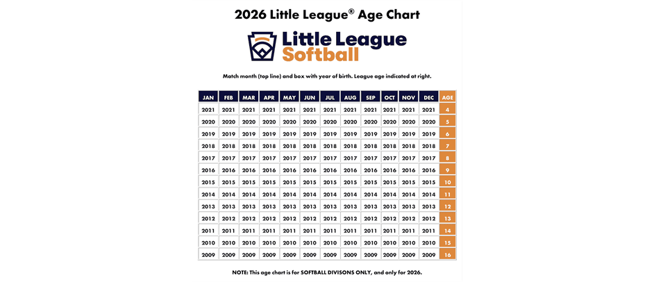 Softball age chart
