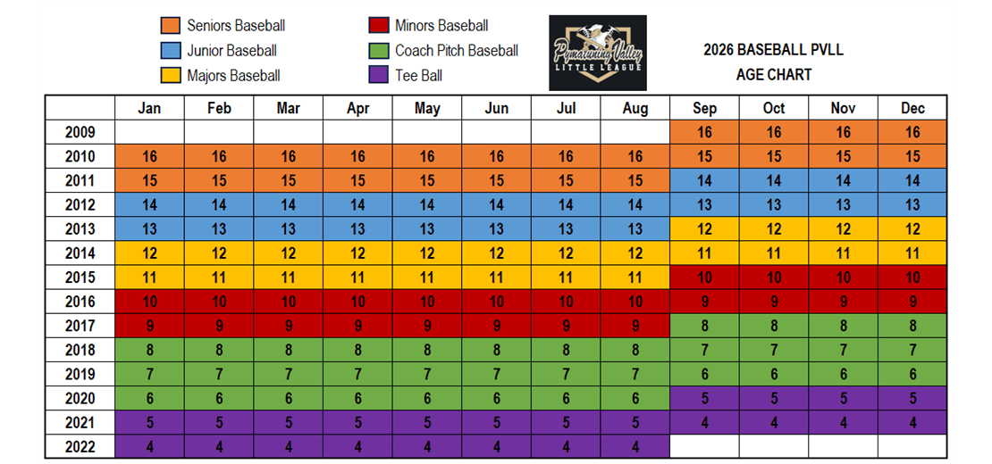 2026 Little League Baseball Age Chart