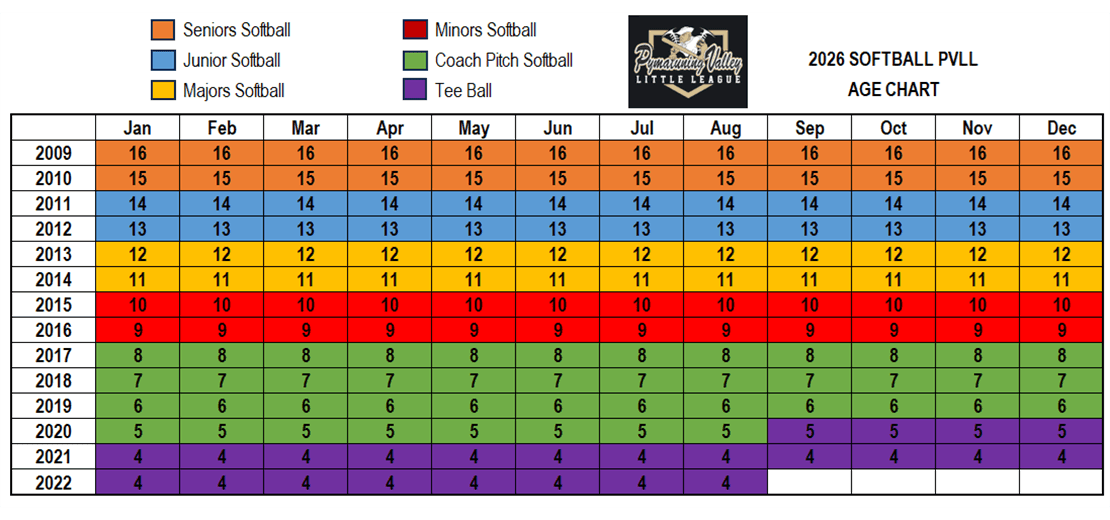 2026 Little League Softball Age Chart