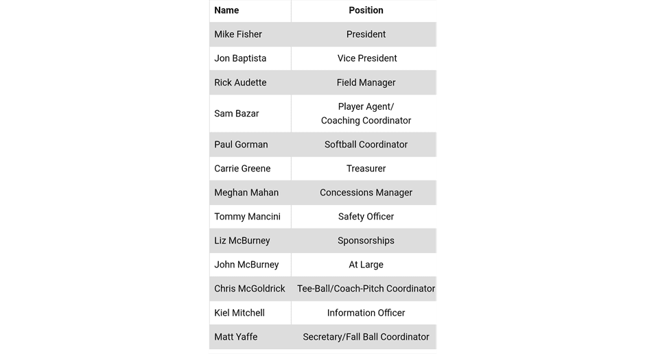 Newly Elected 2026 Board of Directors