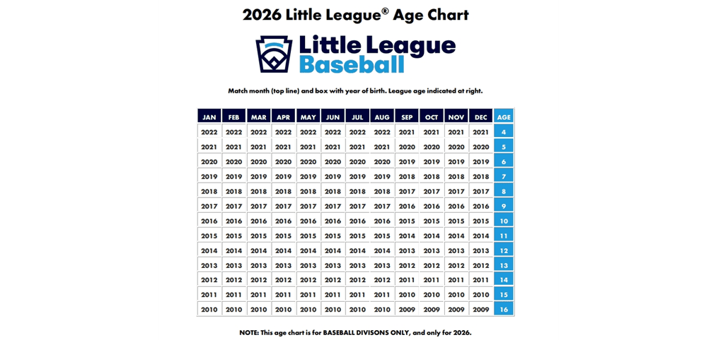 League Age Chart 2026