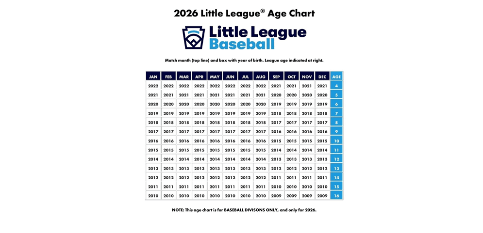 2026 Little League Age Chart