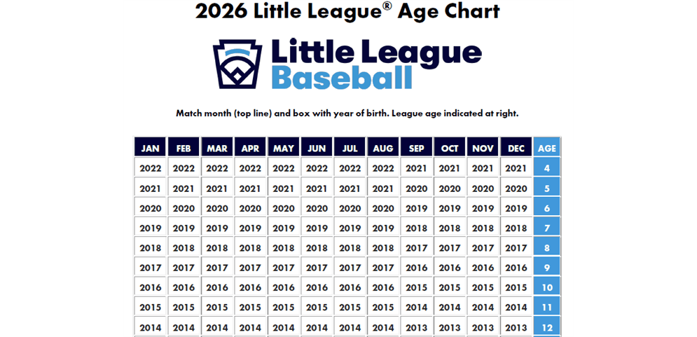 2026 Baseball Age Chart