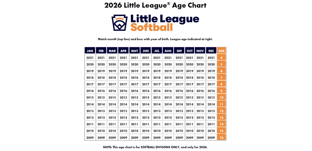 2026 Softball Age Chart