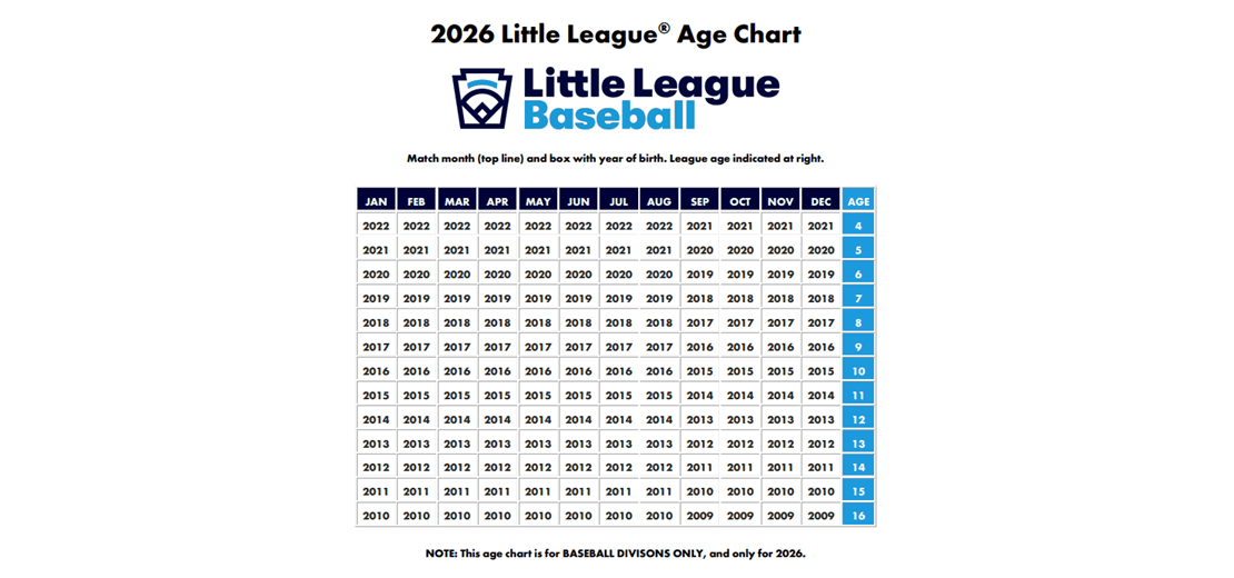 2026 Little League Baseball Age Chart!
