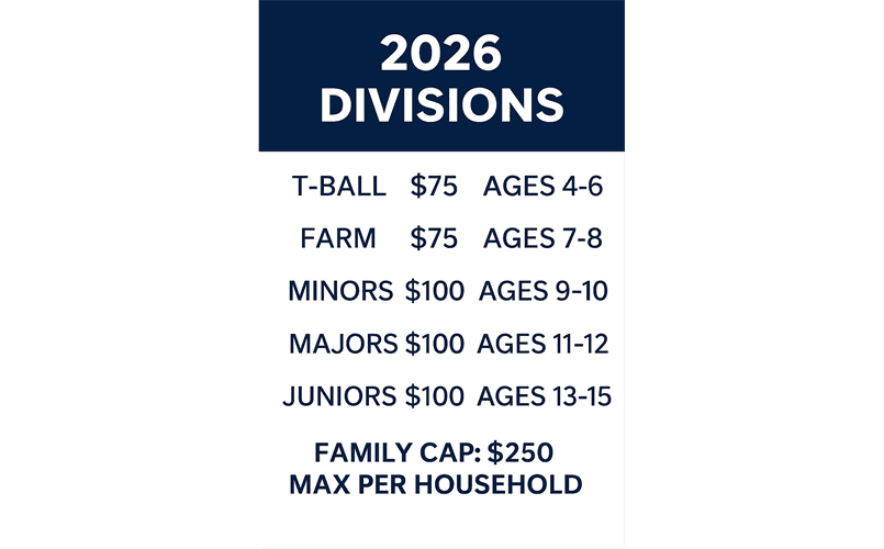2026 Divisions