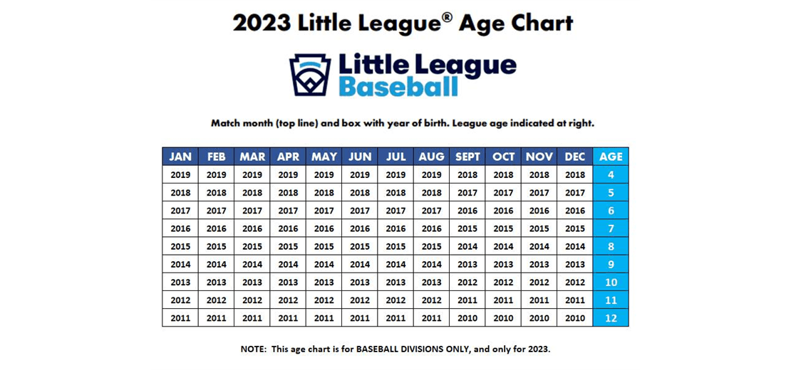 2023 LL Age Chart