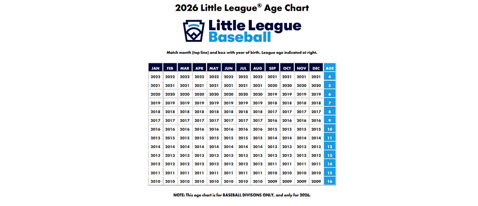 2026 BASEBALL AGE CHART