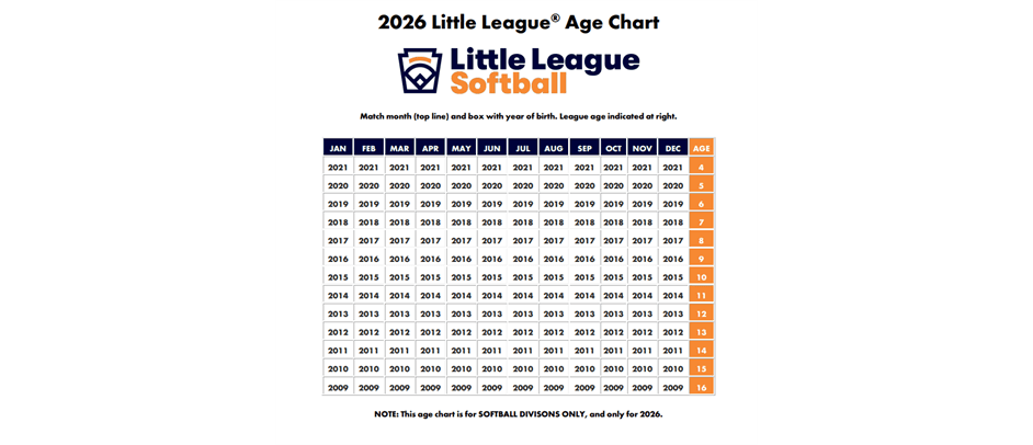 2026 SOFTBALL AGE CHART