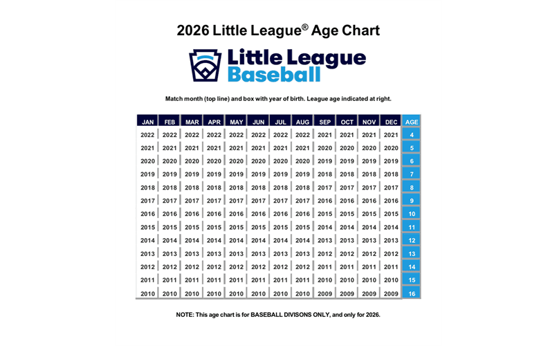 2026 Age Chart