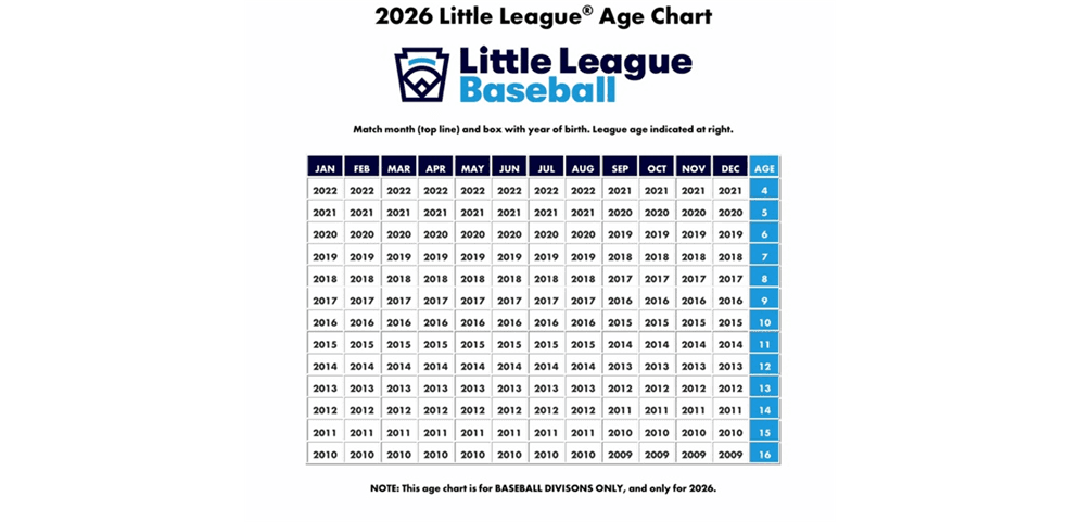 Baseball League Age Chart