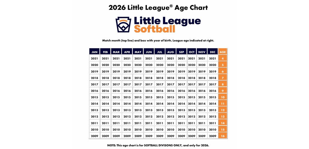 Softball League Age Chart