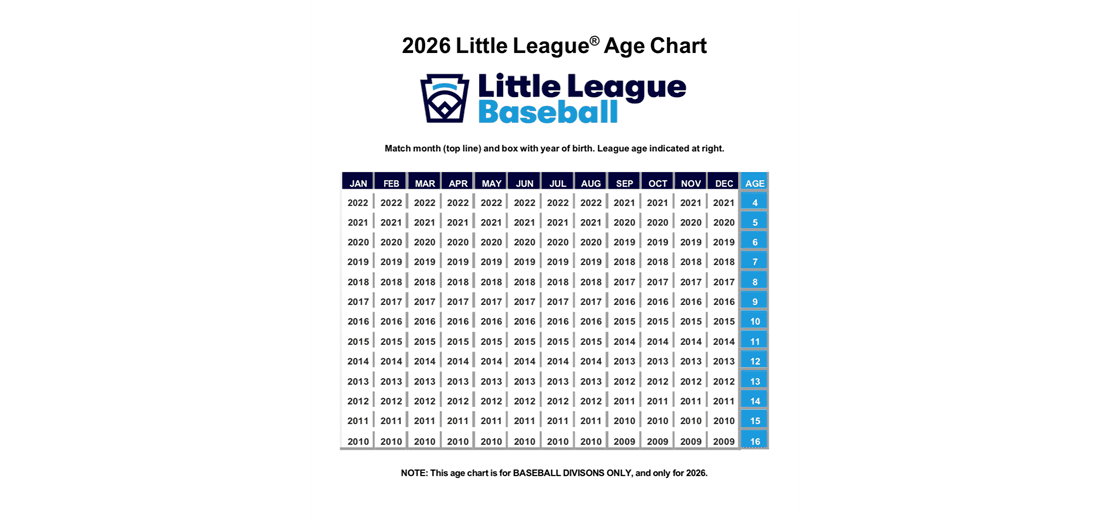 2026 Little League Age Chart - Baseball