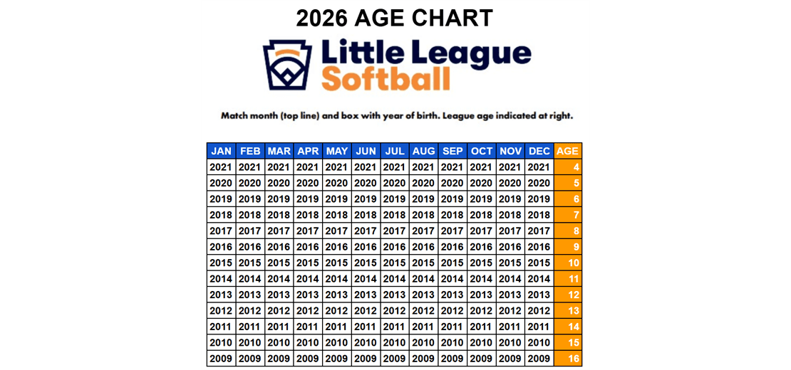 2026 Little League Age Chart - Softball