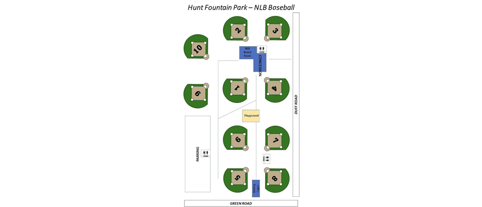 North Lakeland Baseball photo