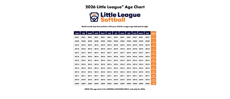 2026 Little League Age Chart - Softball