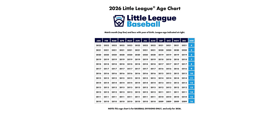 2026 Little League Age Chart - Baseball