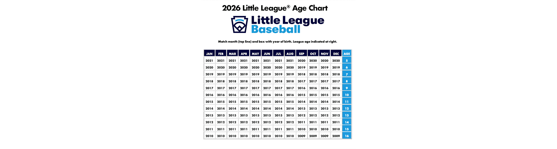 2026 Age Chart
