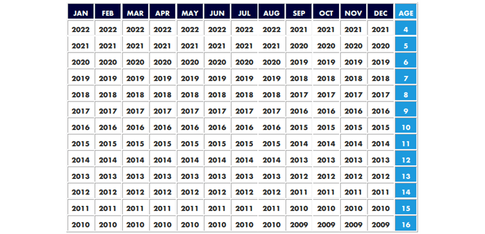 2026 Little League Age Chart