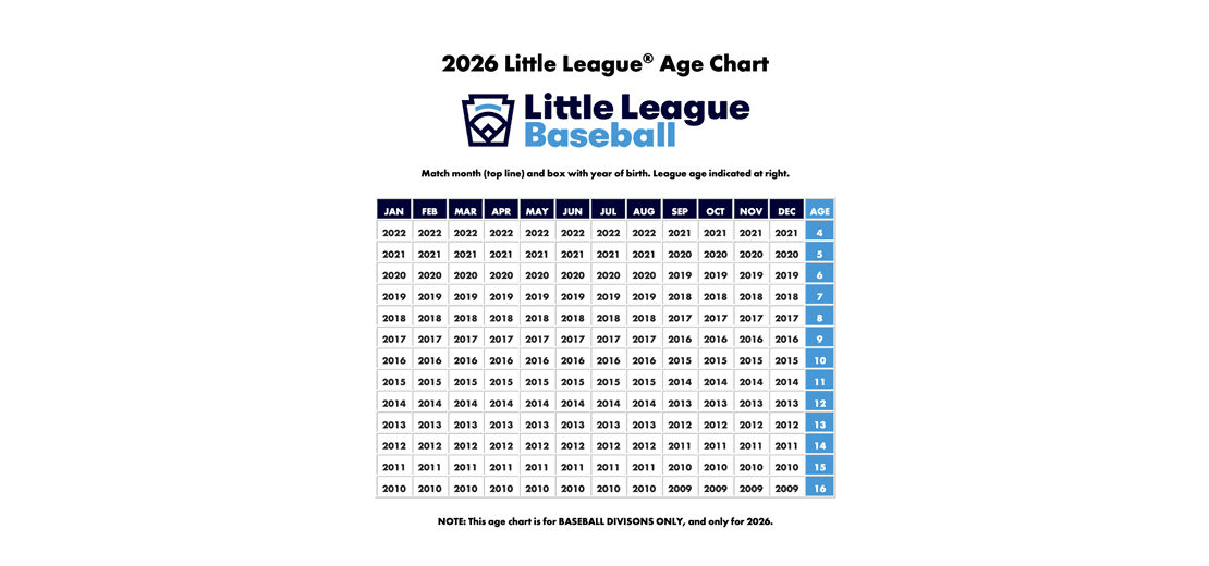 2026 Baseball League Age Chart