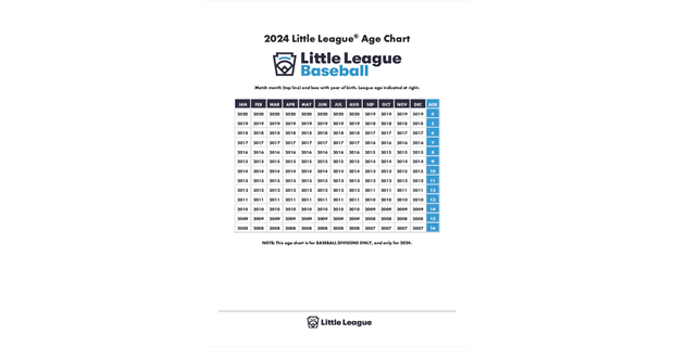 2025 Baseball Age Chart