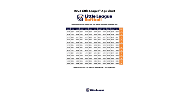 2025 Softball Age Chart