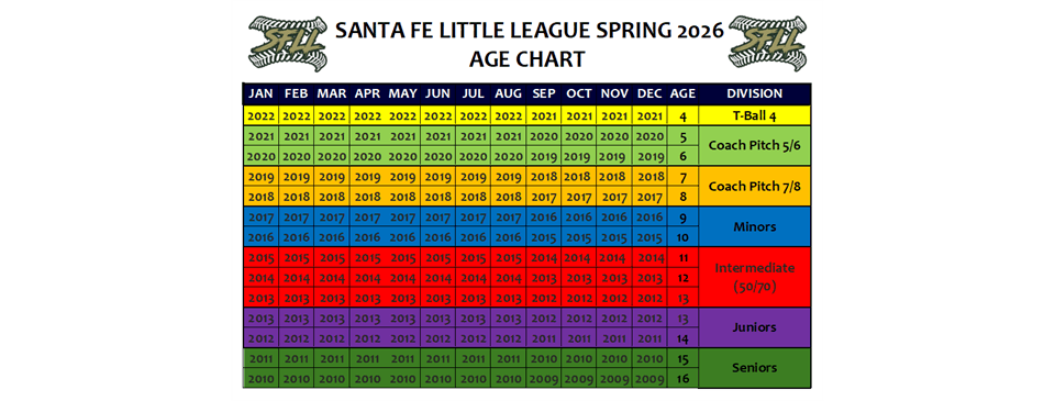 2026 Spring Age Chart