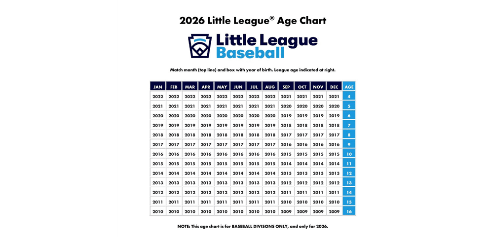 Baseball Age Chart 2026