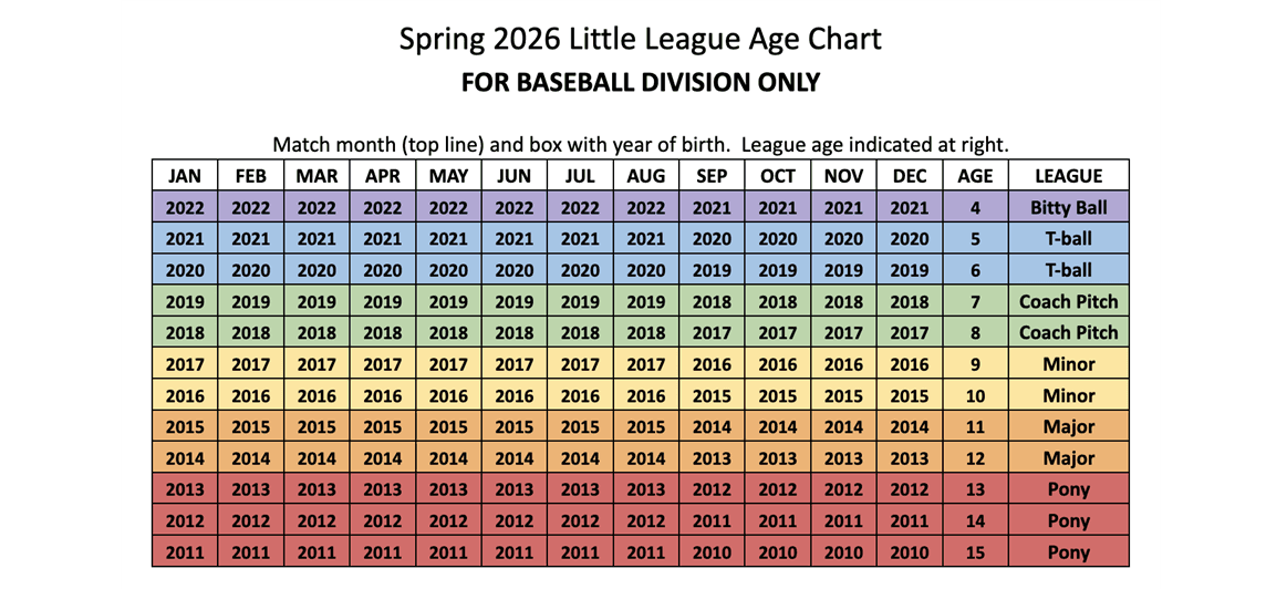 2026 Age Chart