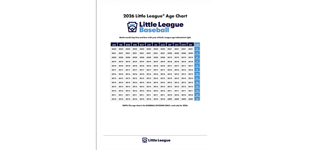 Baseball Age Chart