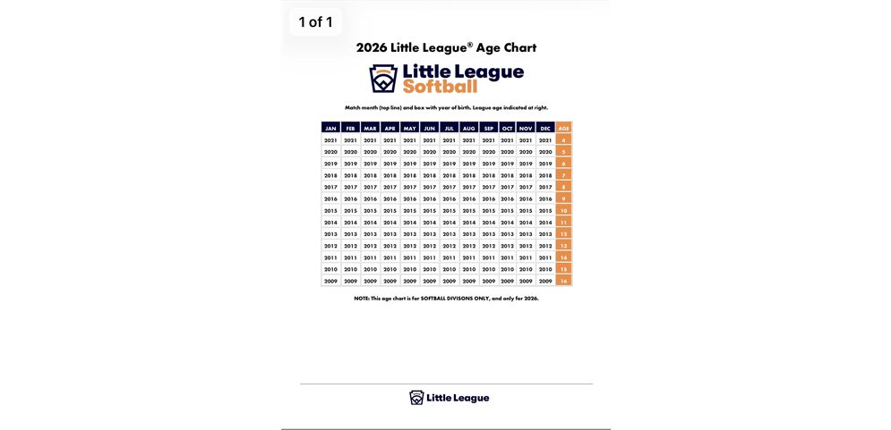 Softball Age Chart