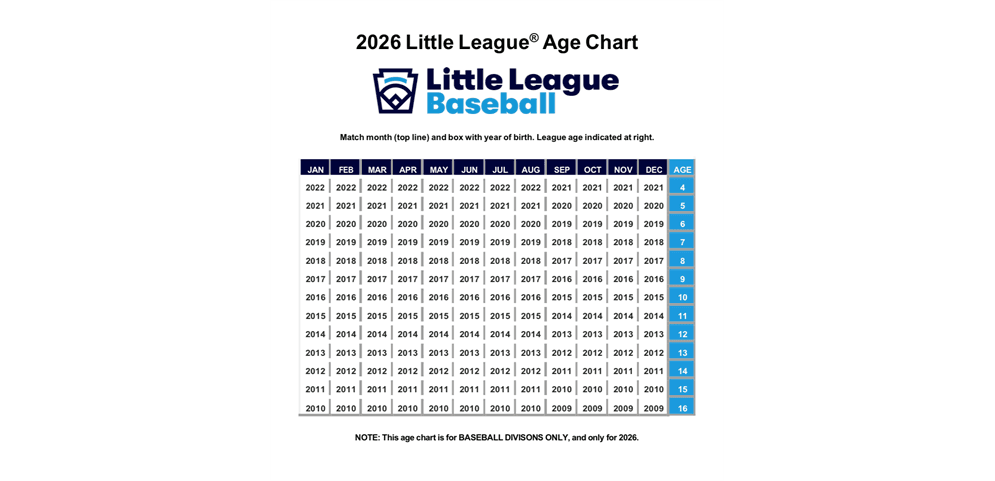 LL Age Chart