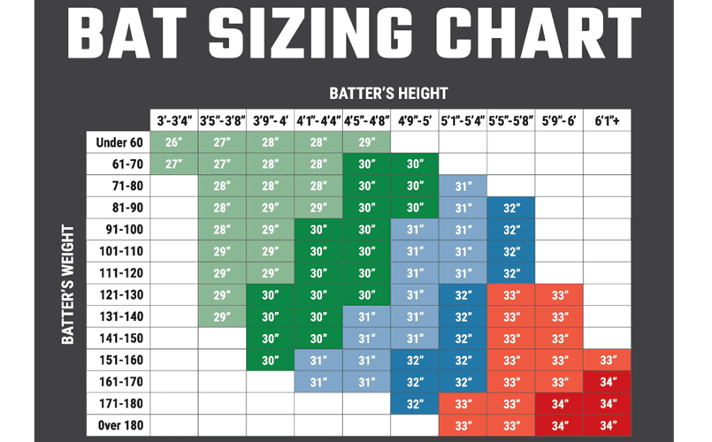 Bat Size Chart