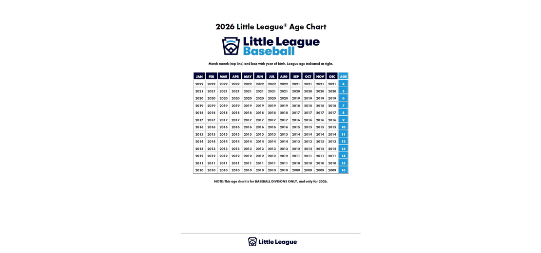 Baseball Ages for 2026