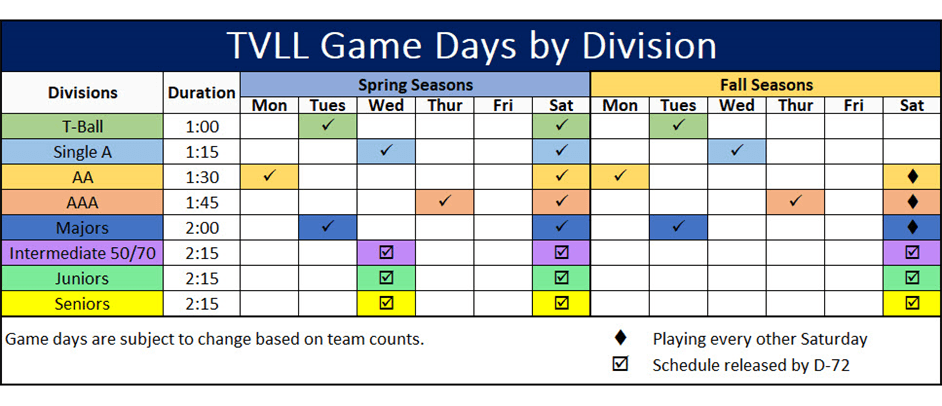 What days are games played?