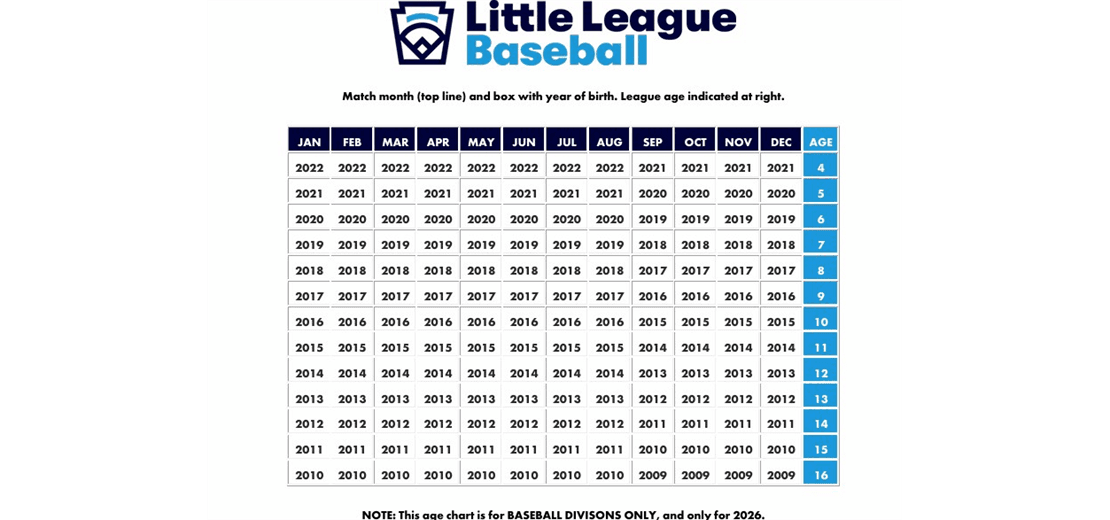 2026 LL Baseball Age Chart