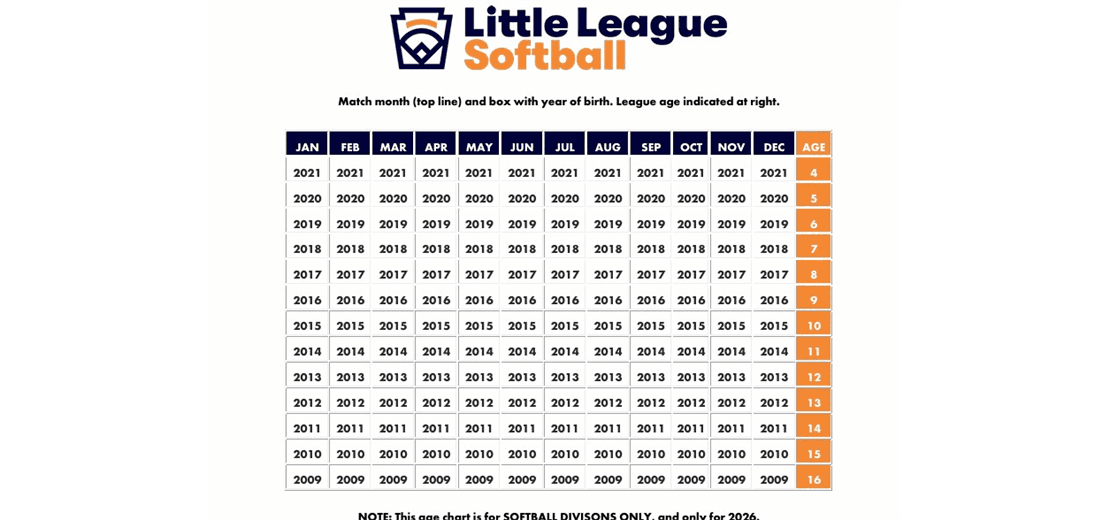 2026 LL Softball Age Chart
