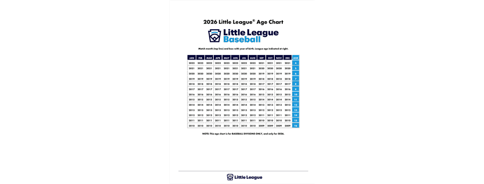 2026 Age Determination Chart