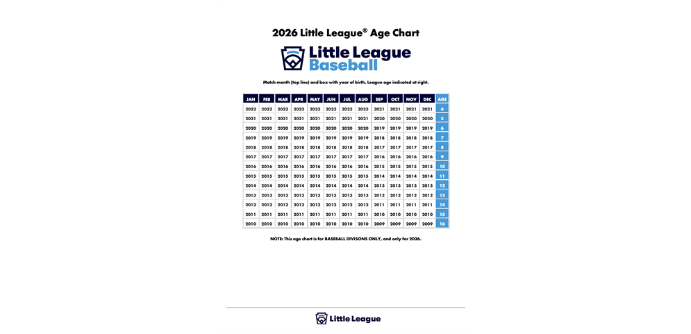 South Milwaukee Little League photo