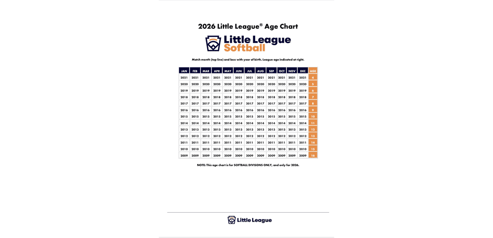 2026 Softball Age Chart