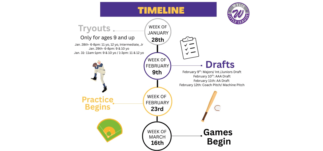 Timeline