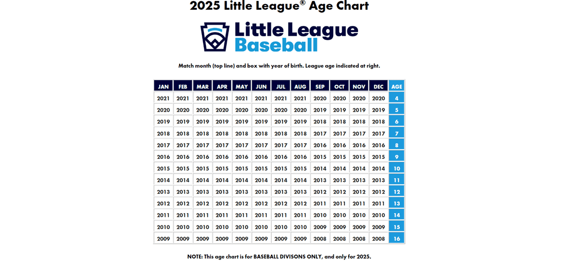 2025 Little League Age Chart