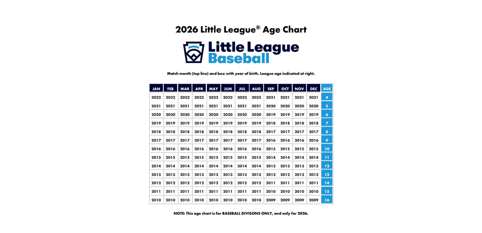 2026 Little League Baseball Age Chart