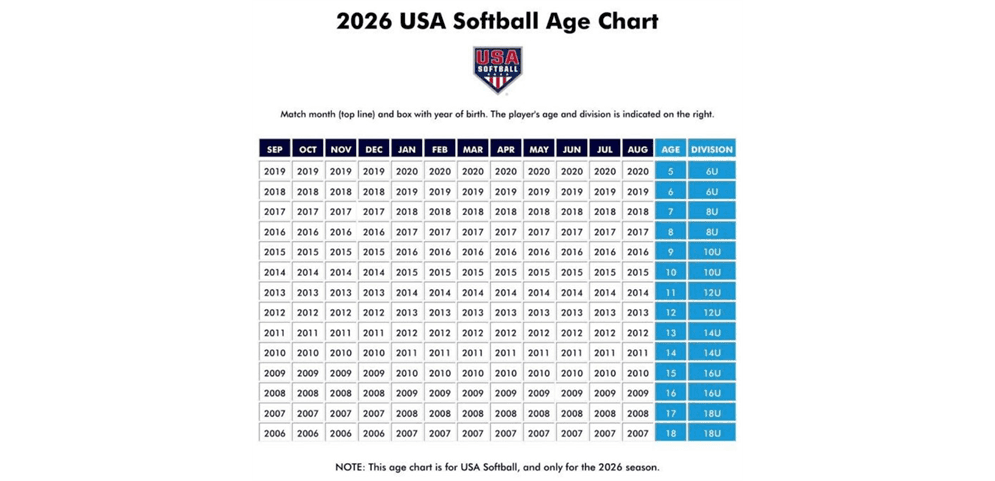 2026 Softball Age Chart