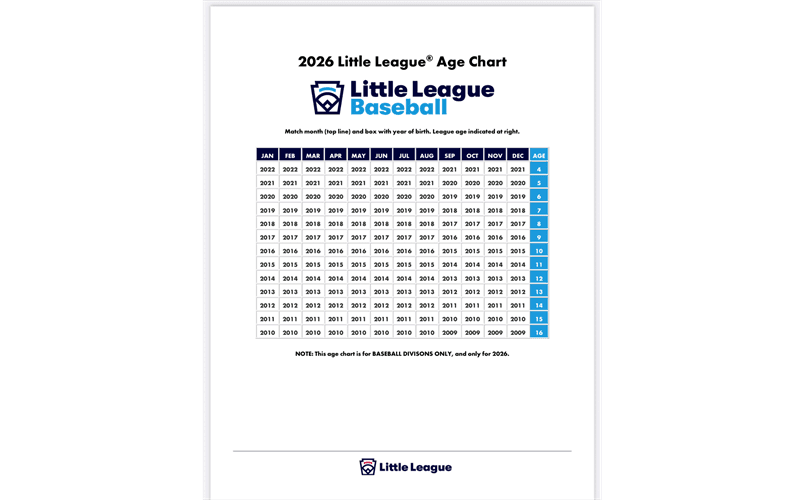 Little League 2026 Baseball Age Chart
