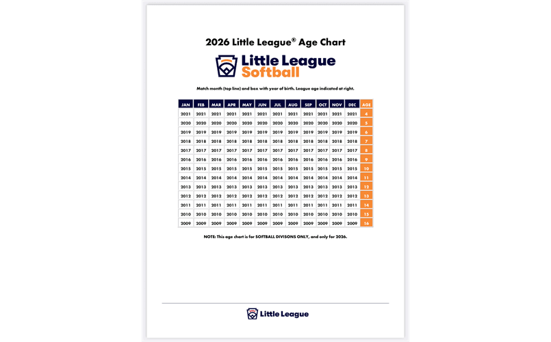 Softball Little League 2026Age Chart
